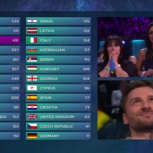 Deset trenutaka koji su obilježili rezultate Eurosonga 2016.