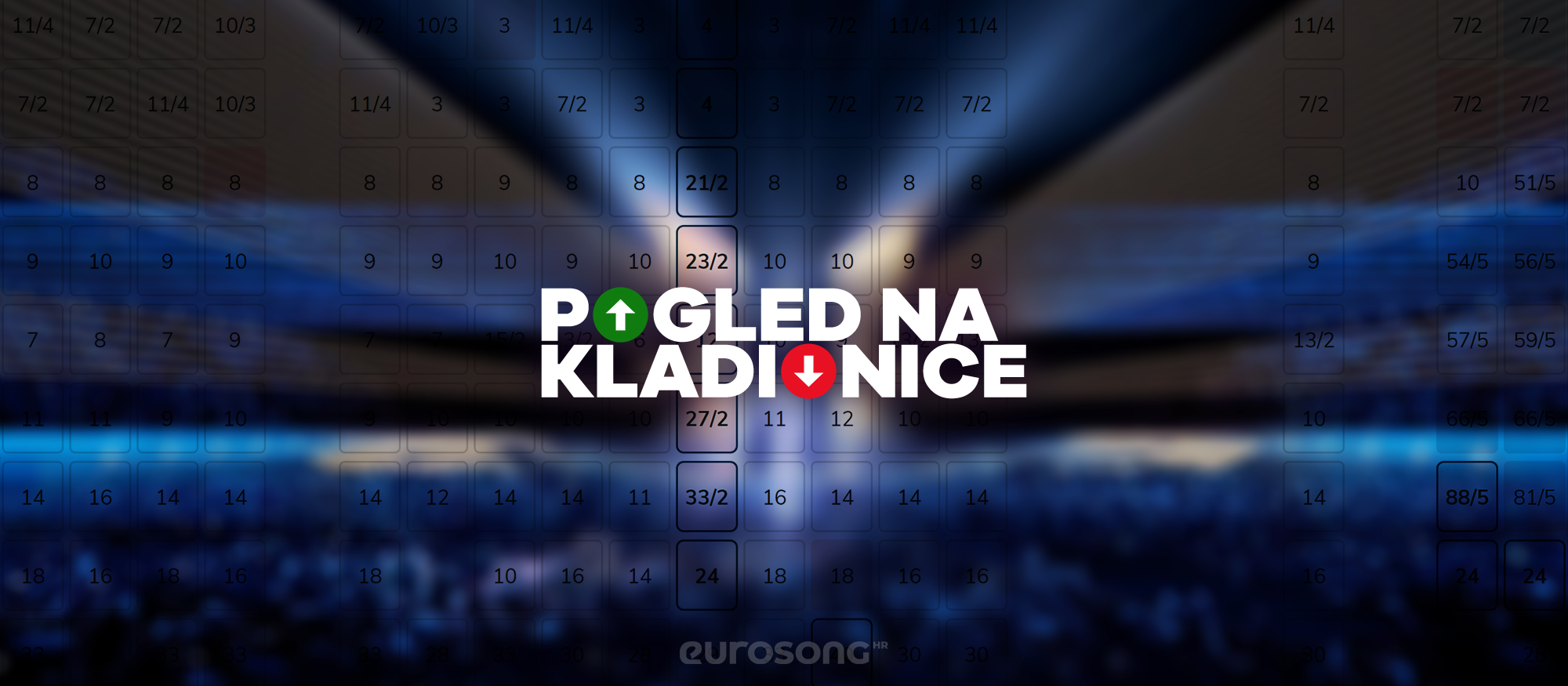 Vizual za projekt "Pogled na kladionice" u kojem se analiziraju kladionice prije Eurosonga