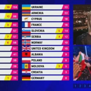 Evo kako je glasala Hrvatska na Eurosongu 2023., pogledajte članove žirija