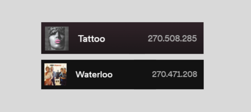Spotify statistike predstavničkih pjesama Švedske; Tattoo i Waterloo