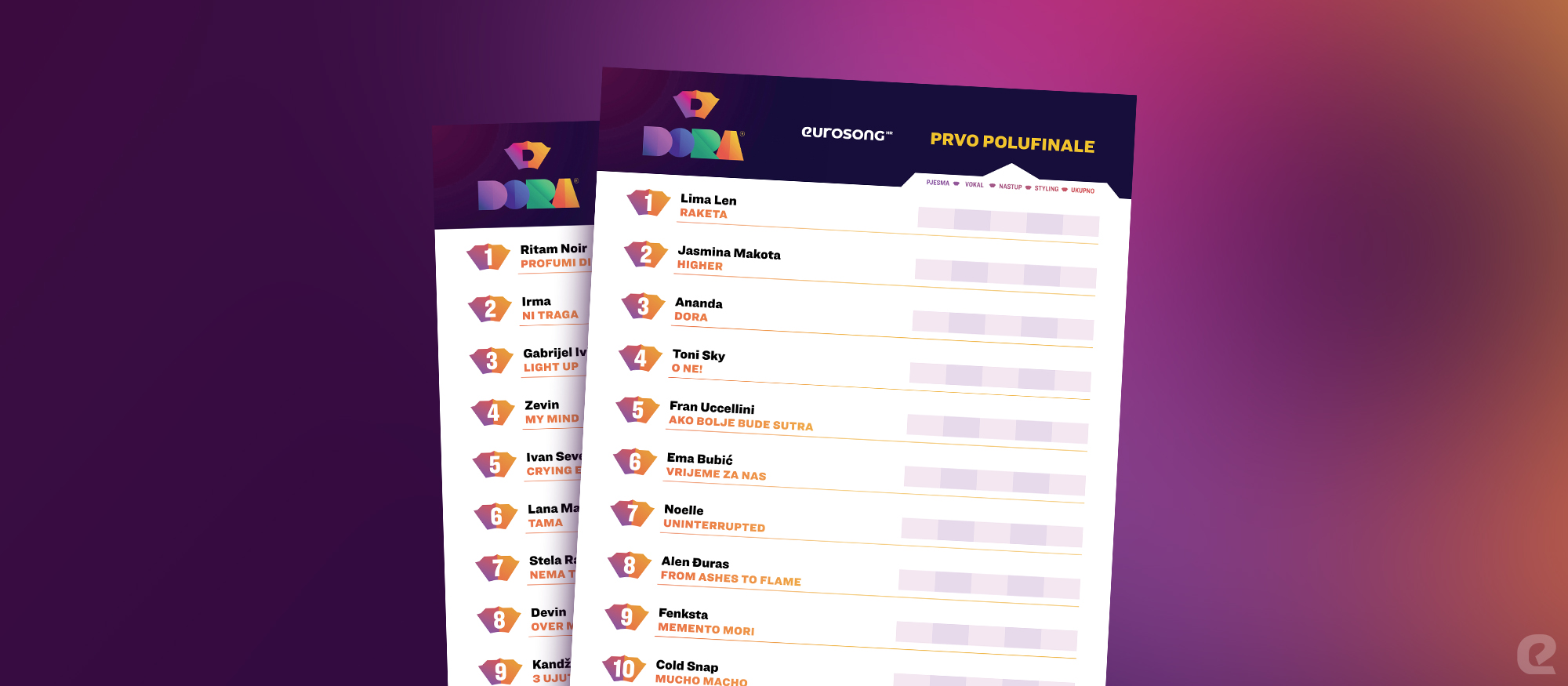 Dora 2026. glasački listić